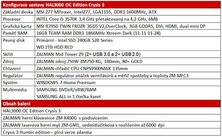 HAL3000 OC Edition Crysis 3 - tabulka